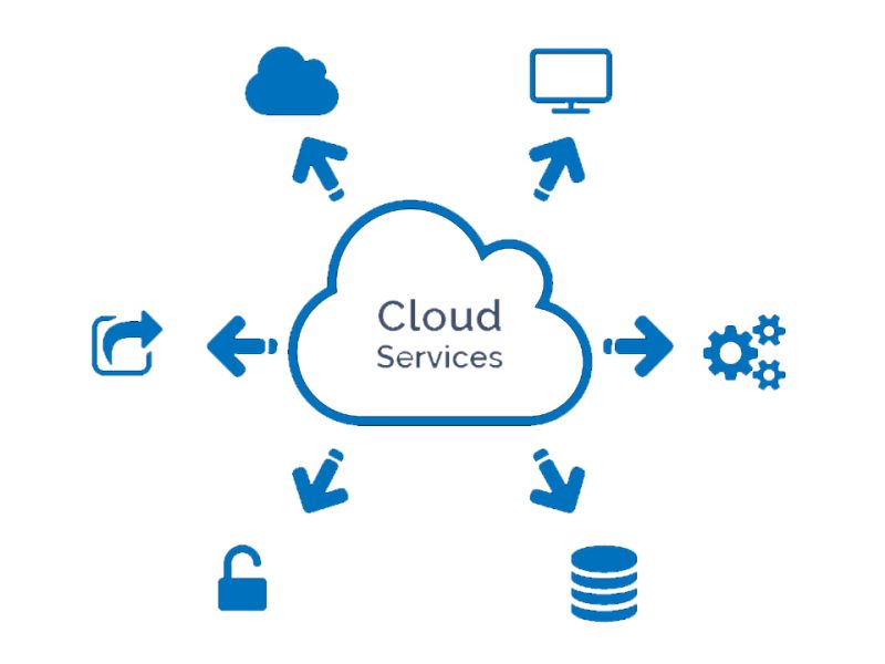 Revolutionizing Enterprise Processes with Cloud Services